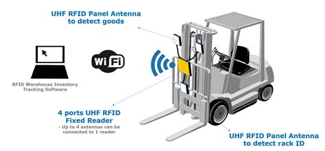 rfid forklift reader|Warehouse RFID Forklift System .